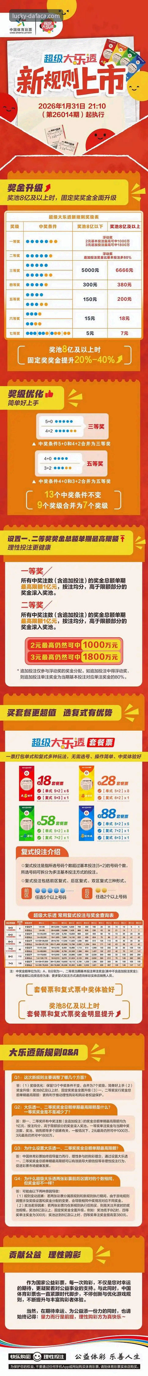 资深用户深度剖析：大发彩票安全吗？从下载到登录的实战经验分享